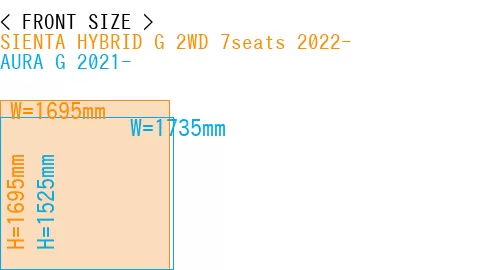 #SIENTA HYBRID G 2WD 7seats 2022- + AURA G 2021-